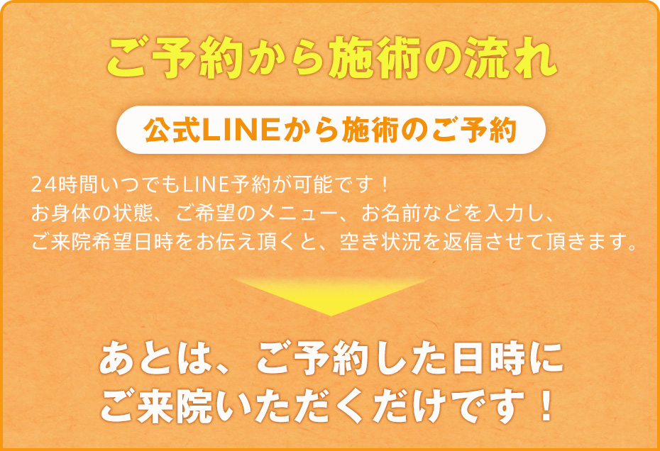 ご予約から施術の流れ